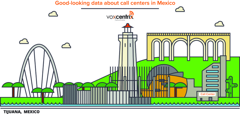 call centers in Mexico by VOXCENTRIX