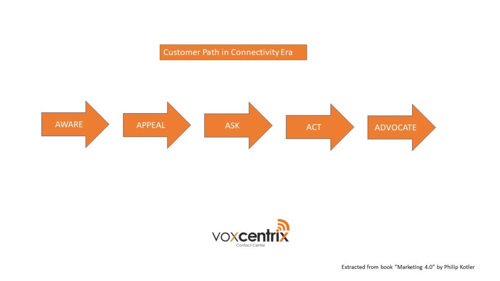 voxcentrix on customer experiences 