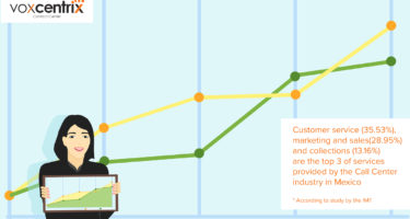 call centers in Mexico statistics VOXCENTRIX